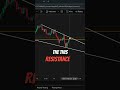 xrp strong resistance xrp xrpnews crypto cryptocurrency trading