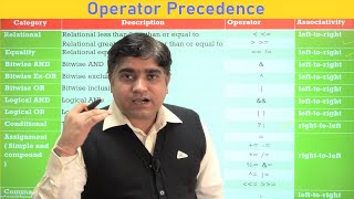 Operator Precedence in C Language | C भाषा में ऑपरेटर प्रेसिडन्स