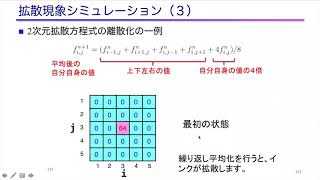 第147回お試しアカウント付き並列プログラミング講習会「GPUプログラミング入門」【OpenACC演習Ⅱ】