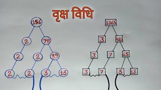 वृक्ष विधि से अभाज्य गुणनखंड कैसे निकाले|abhajya gunankhand|sankhya padhhati|chapter 1|factor method