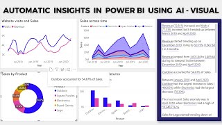 Generate automatic insights in Power BI | Data storytelling in power bi | Smart Narrative AI Visual