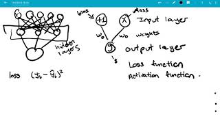01 Neural network diagrams, getting started