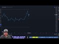 SWFTCOIN - SWFT Price Prediction & Technical Analysis JUNE 2024