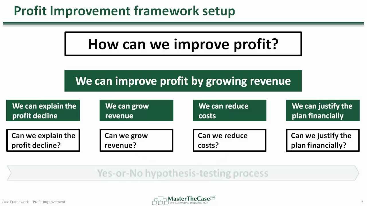 Business Case Interview Examples Design Talk