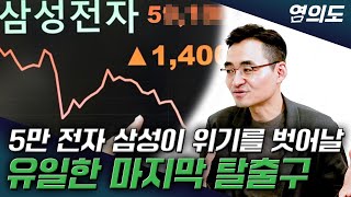 염승환 이사 ‖ 전기차 판매 부진 캐즘 현상, 악재 아닙니다!! (2부) / 염의도