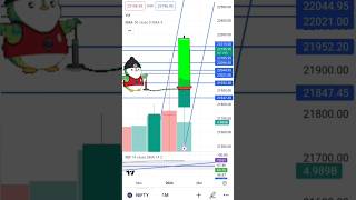 Nifty50 Tomorrow February 21st - 2024