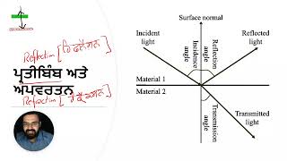 ਮੁਫਤ ਫਾਊਂਡੇਸ਼ਨਲ ਕੋਰਸ (ਪੰਜਾਬੀ ਮਾਧਿਅਮ) - ਦਿਨ 7 - N.C.E.R.T ਭੂਗੋਲ Lecture 6