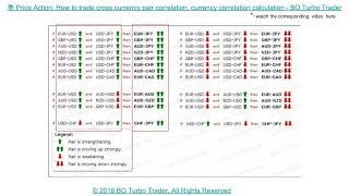 Forex Currency Correlation Table Pdf Videos 9tube Tv - 