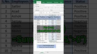 Sum of Positve & Negative Numbers - Excel Tips & Tricks from @todfodeducation