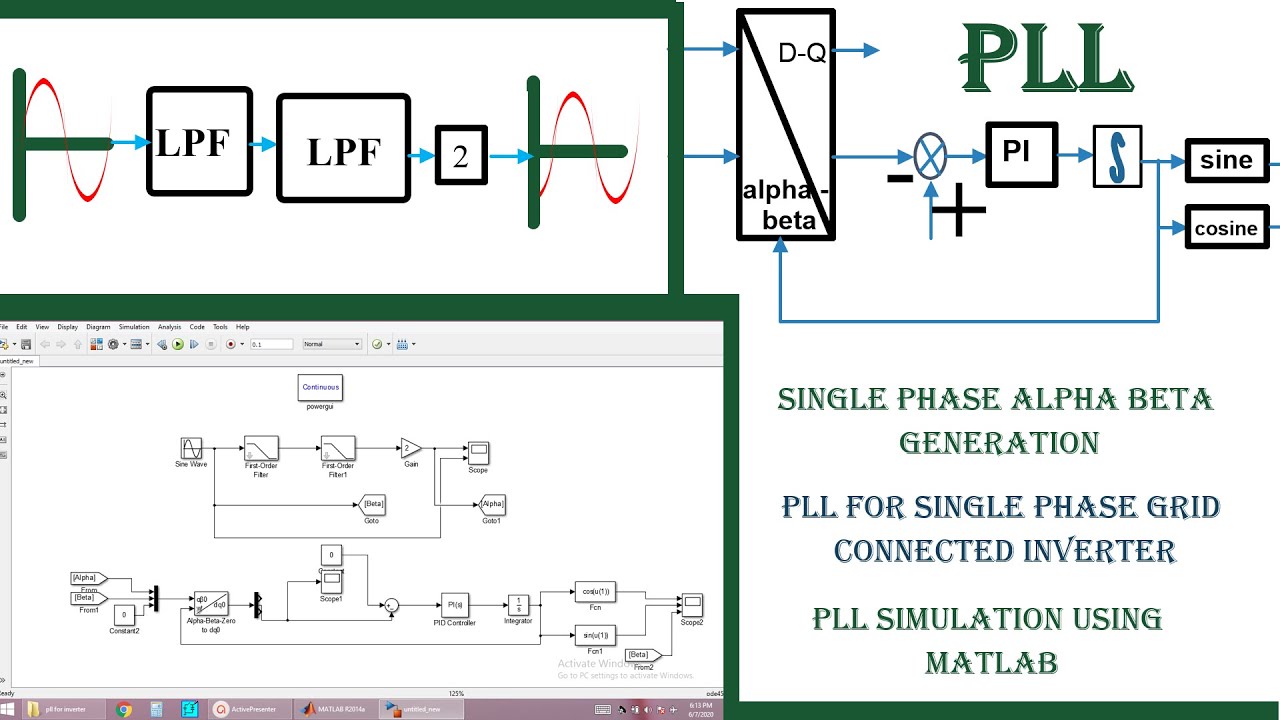 Phase Locked Loop Matlab Simulink Model - Kasapcatering