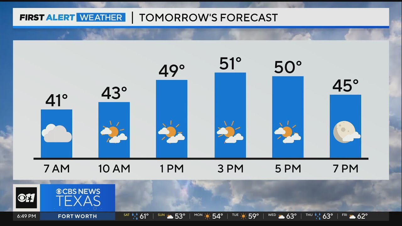 Passing Showers Saturday Night Into Sunday Morning, Then Cold And Windy ...