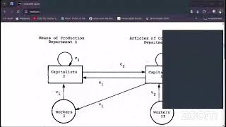 Weekly Marx: Variable Capital