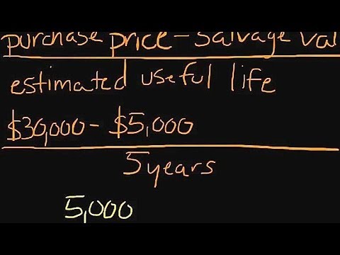 How to Calculate Depreciation | Episode 40 How to Calculate Depreciation | Episode 40
