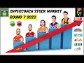 Supercoach Stock Market - Round 7 2023: CARNAGE CITY!!!