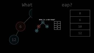 What is a Min-Heap?
