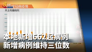 本地新增662起确诊病例 新增病例维持三位数