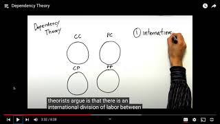 AHU100 Dependency Theory and World System Theory