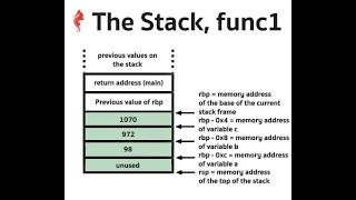 Stack Frames Explained & PUSH, POP Internals