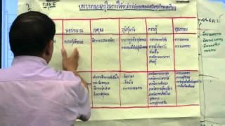 มูลนิธิสยามกัมมาจล : วิทยากรให้คำแนะนำ 2