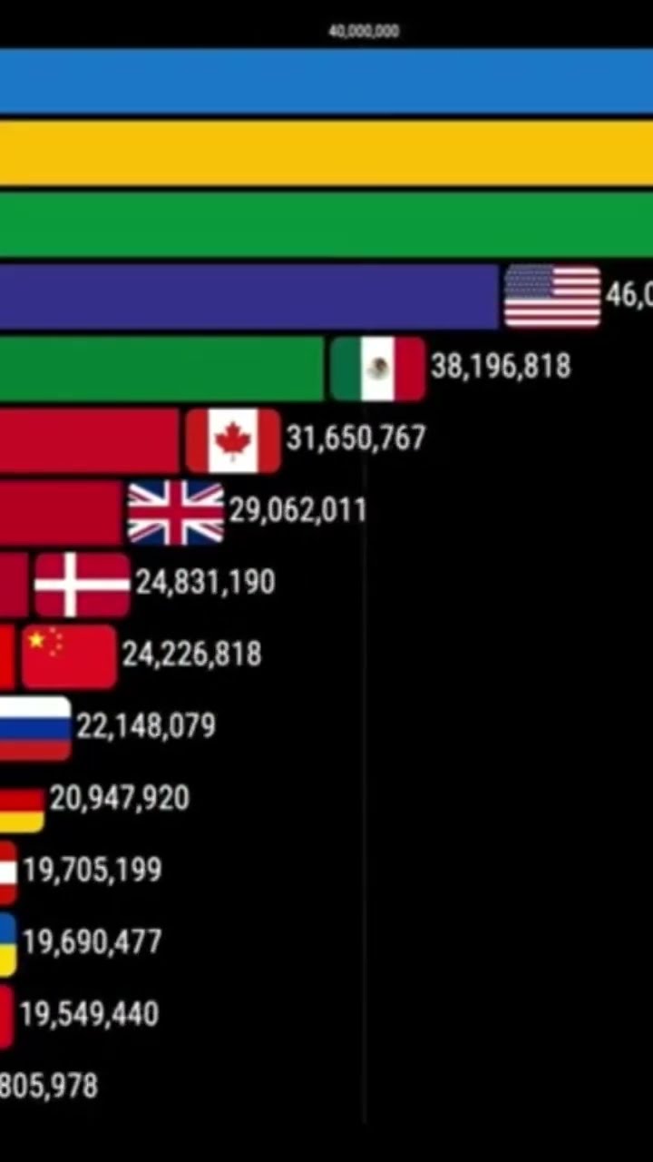 Países Más Visitados Del Mundo 1995-2024 | Rankings De Turismo Mundial ...