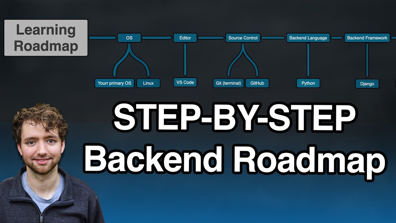 Complete Roadmap For Backend Software Engineers Start Here Youtube