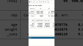 Multiple linear regression in STATA #Shorts