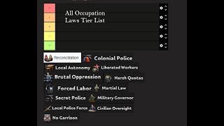 All Occupation Laws Tier List. HOI4