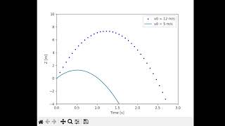 Animated 'distance - Time graph' using the FuncAnimation class of matplotlib.