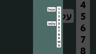 מי הבא