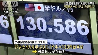 日銀金融緩和策見直し余波　円相場一時130円台に(2022年12月21日)