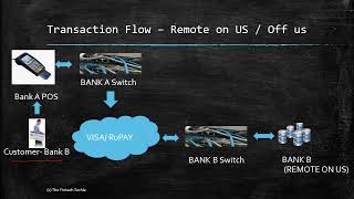 Understanding POS (Point of Sale) transaction debits your account