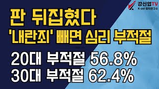 판 뒤집혔다  '내란죄' 빼면 심리 부적절/20대 부적절 56.8%  30대 부적절 62.4%