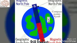 திசை காட்டும் கருவி | How Magnetic Compass Works ? | Still Student