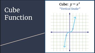 Cube Function y=x^3 -- Graph + Characteristics