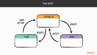 Reactive Swift 4 Programming: The Course Overview|packtpub.com