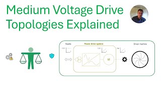 Medium Voltage Drives: Power Quality Fundamentals Every Engineer Needs
