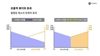 2020년 희망복지지원단 업무 안내 개정 교육 영상(포용적 복지국가)