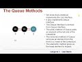Java Collections - LinkedList as Queue | Java Tutorial Part 1 #017
