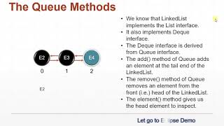 Java Collections - LinkedList as Queue | Java Tutorial Part 1 #017
