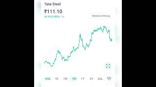 ഷെയർ മാർക്കറ്റ് അപ്ഡേറ്റ്..Share market update