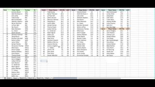 Enhance Your Fantasy Draft: Combining Value Based Drafting (VBD) Rankings & Positional Tiers