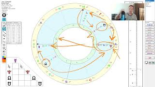 Relationship Astrology - Synastry & Composite charts