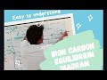 Iron Carbon equilibrium diagram | Tamil | Polytechnic TRB | GATE | TNEB AE | ESE | RRB | SSC |