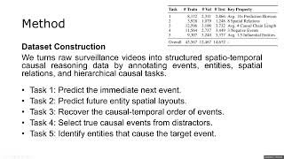 Streaming Video Crime Anticipation with Spatio-Temporal Causal Reasoning