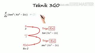 Animasi Pelaksanaan Teknik 3GO