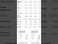 vikas multi corp analysis and fundamental