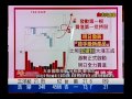 大來國際投顧 鄭瑞宗 股市達人 20150325 1600