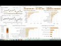 Excel Dashboard | Python | Excel | VBA