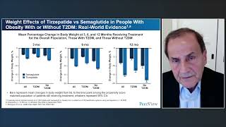 Prioritizing Weight Management as a Primary Goal in People With Type 2 Diabetes