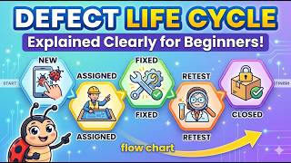 Defect Life Cycle in Software Testing | Step-by-Step Guide.